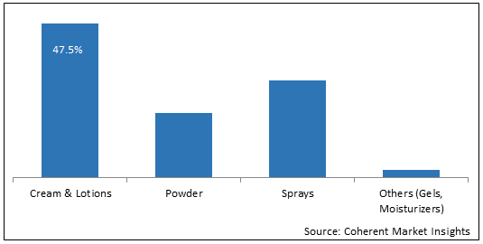 東南アジア アジアハラールスキンケア市場